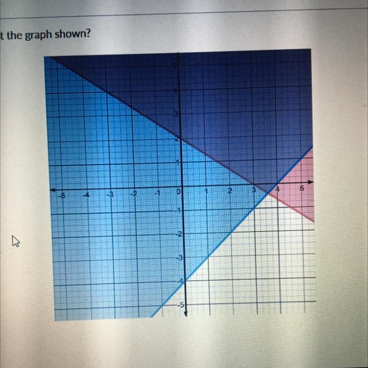 15. Which of the following systems represent the graph shown? A) 2x + 3y < 6 -x-example-1