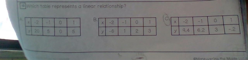 Which table repersents a linear relasonship-example-1