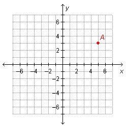 What is the x-value of point A? Please answer quick I am timed Thank you!-example-1