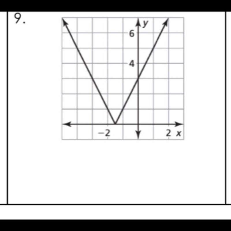 Determine whether or not the function is linear or nonlinear.-example-1