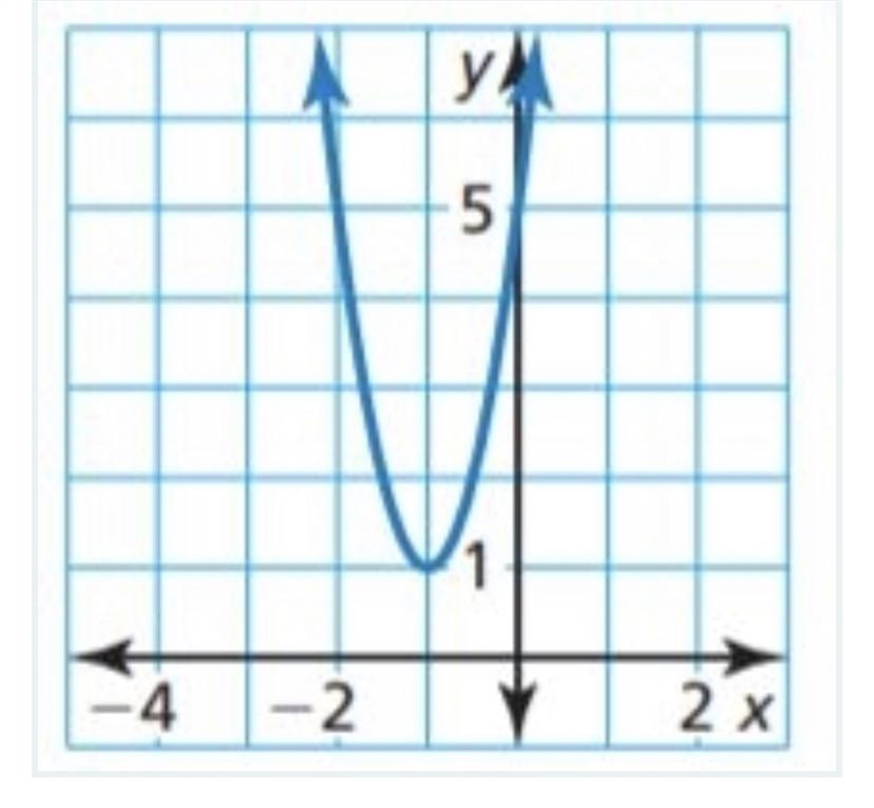 What is the Vertex of the graph? options: (1,1) (-1,1) (0,1) (1,0)-example-1