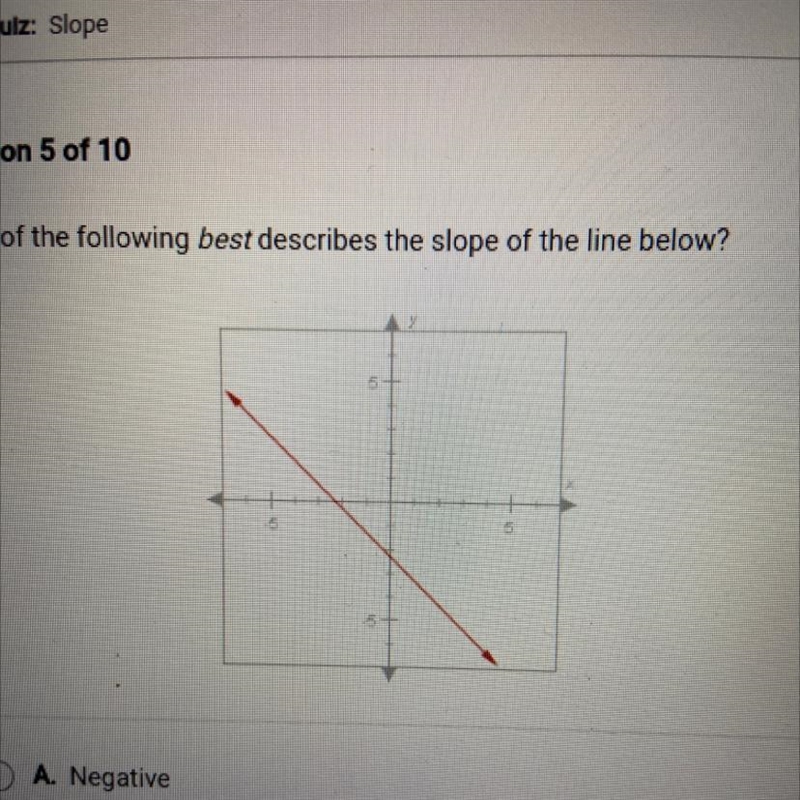 Which of the following best describes the slope of the line below?-example-1