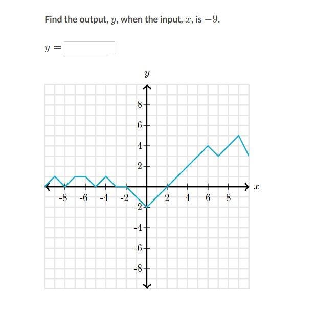 Find the output, y, when the input, x, is -9. what is y=-example-1