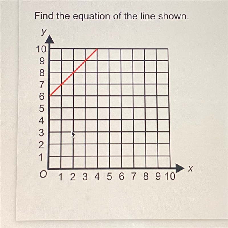 Find the equation of the line shown-example-1