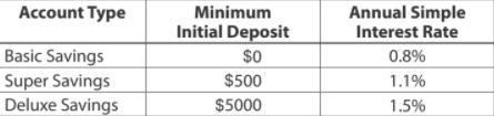 *Mathematics - Worth 15 Points* Samir opened a Super Savings account with an initial-example-1