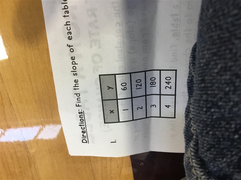 What is the slope for 1,60,2,120,3,180,4,240-example-1