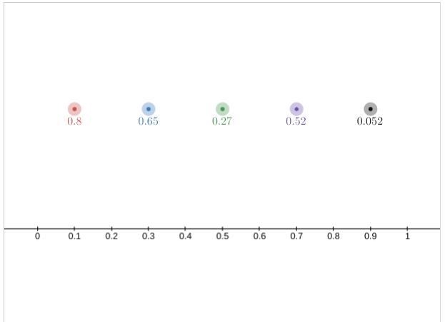 Drag the movable points to the correct position on the number line.-example-1