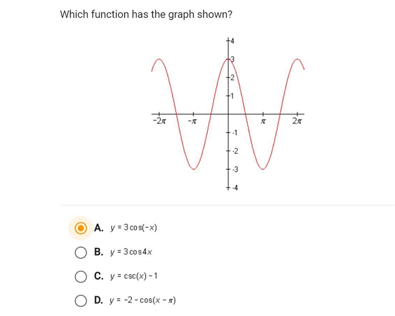 Which function graph is shown-example-1