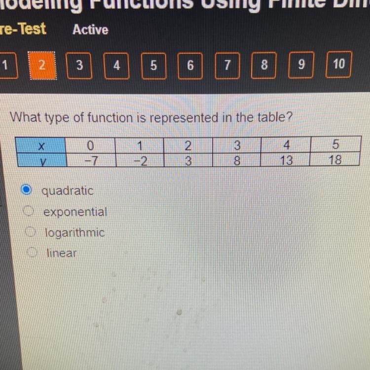 What type of function is represented in the table? quadratic exponential logarithmic-example-1