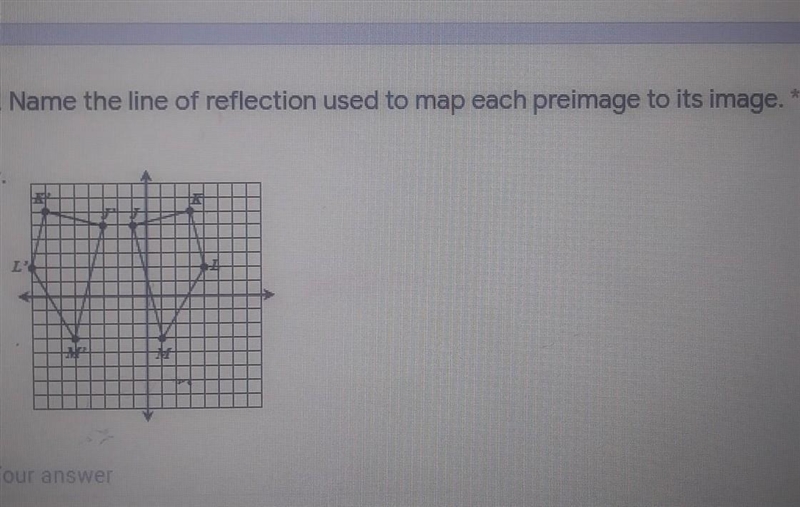 Name the line of reflection used to map each primate to its image​-example-1