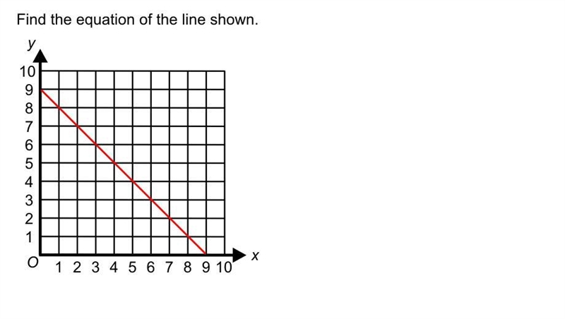 Find the equation of the line-example-1