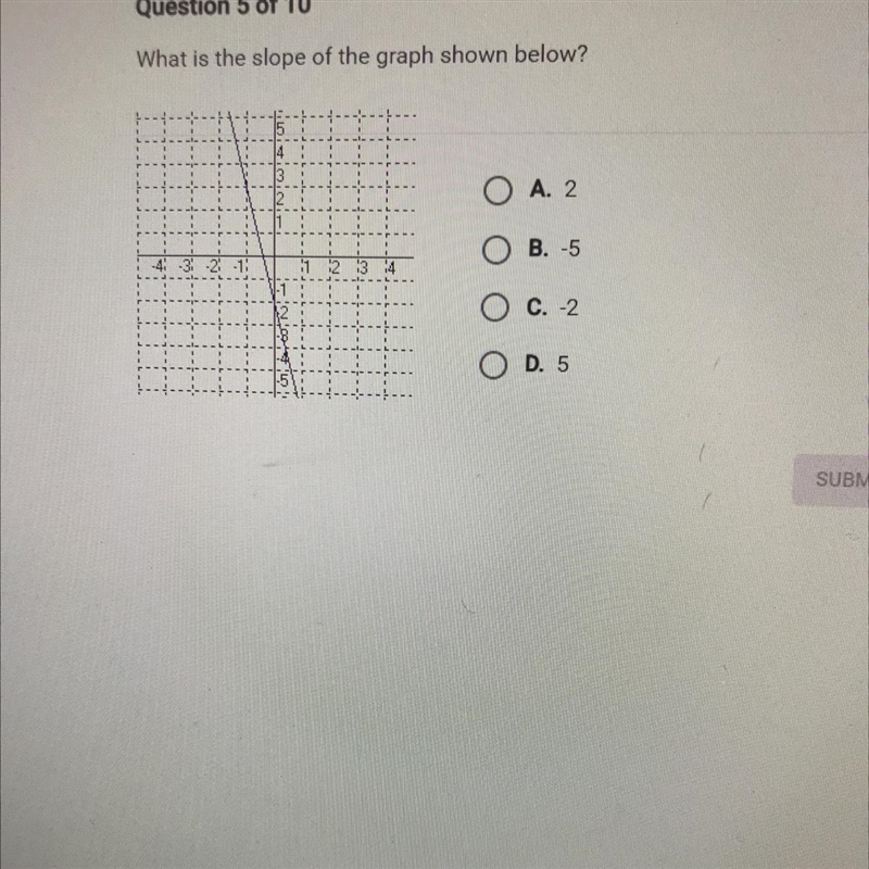 What is the slope of the graph shown below-example-1