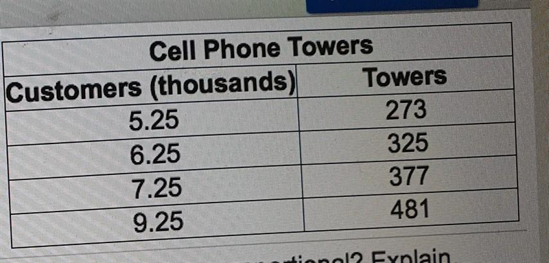 The table shows the number of cell phone towers a company will build as the number-example-1