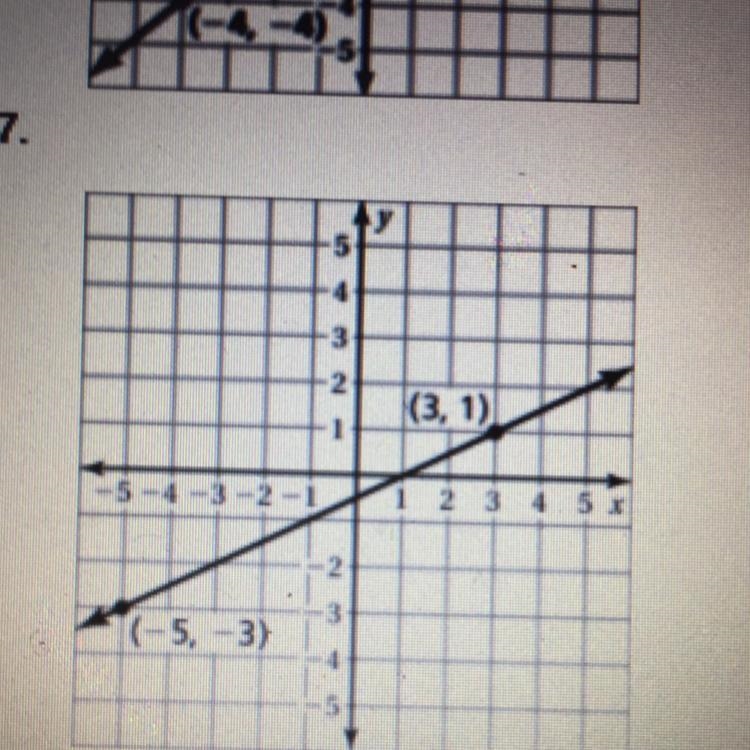 Find the slope of the line-example-1