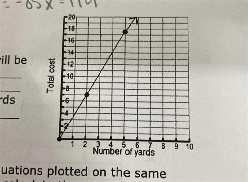 A. the rate of change is __ per yard. b. write a direct variation equation for the-example-1