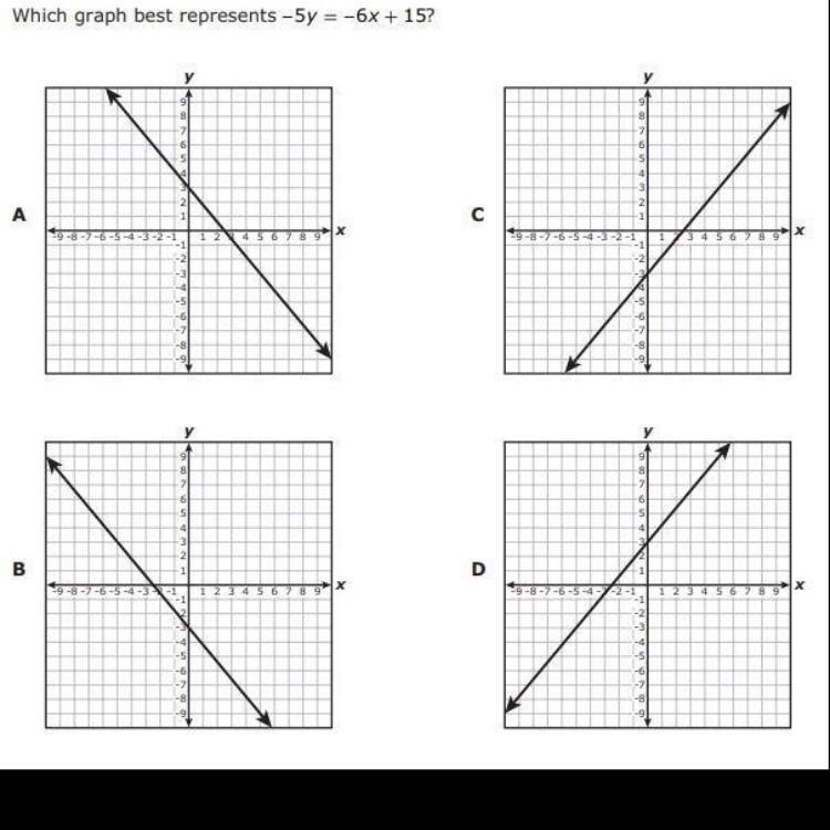 Which graph best represents -5y=-6x+15￼￼￼-example-1