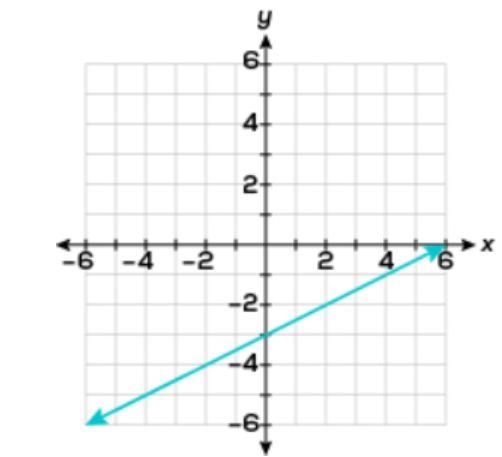 Worth 30 points please be quick. A function is graphed below. Which function has a-example-1