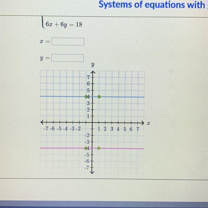 Please help! Find the solution to the system of equations. You can use the interactive-example-1