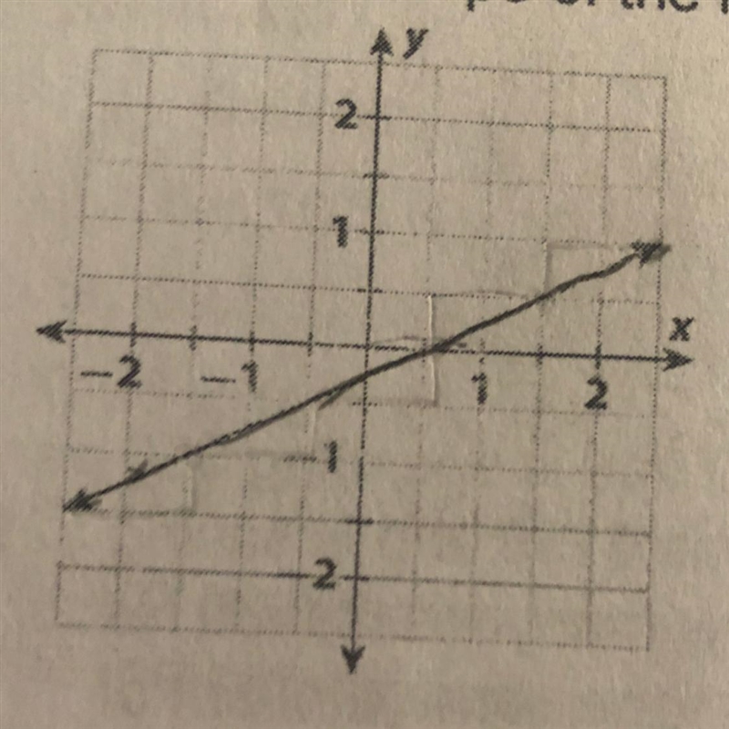 What is the slope of the line-example-1