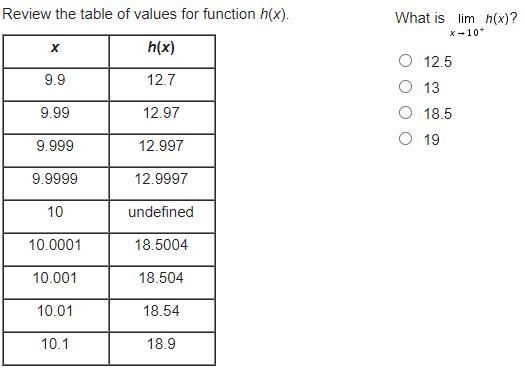 Pre-calc, Review the table of values for function h(x). (image attached)-example-1