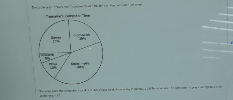 The circle graph shows how Tremaine divided his time on the computer last week Tremaine-example-1