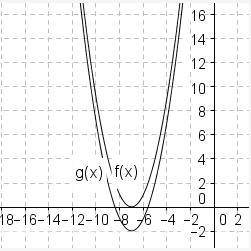 Help fast please!!! ♥ The graphs of f(x) and g(x) are shown below: Graph of function-example-1