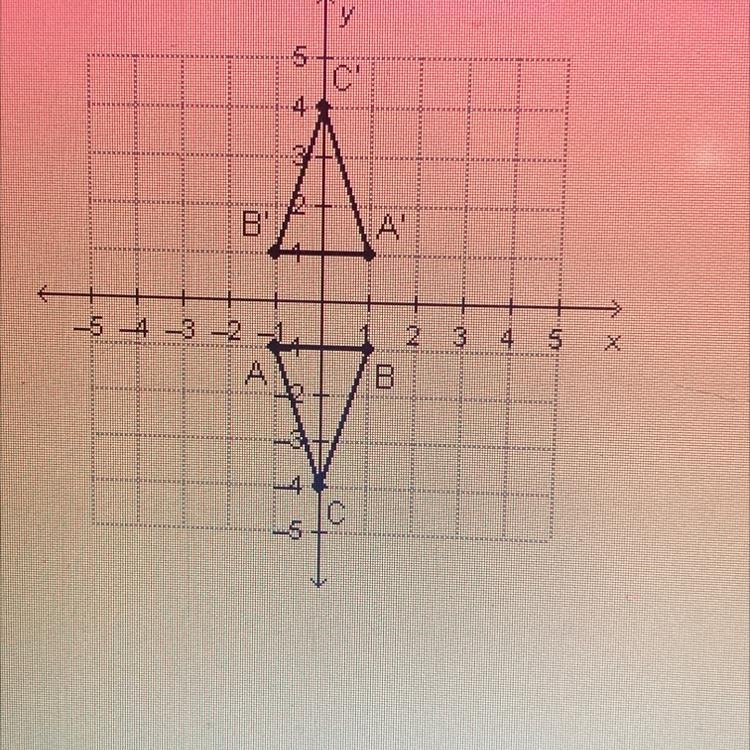 Which rule describes the transformation? (x,y) - (x, y) (x, y) - (y,x) (x,y) - (-x-example-1