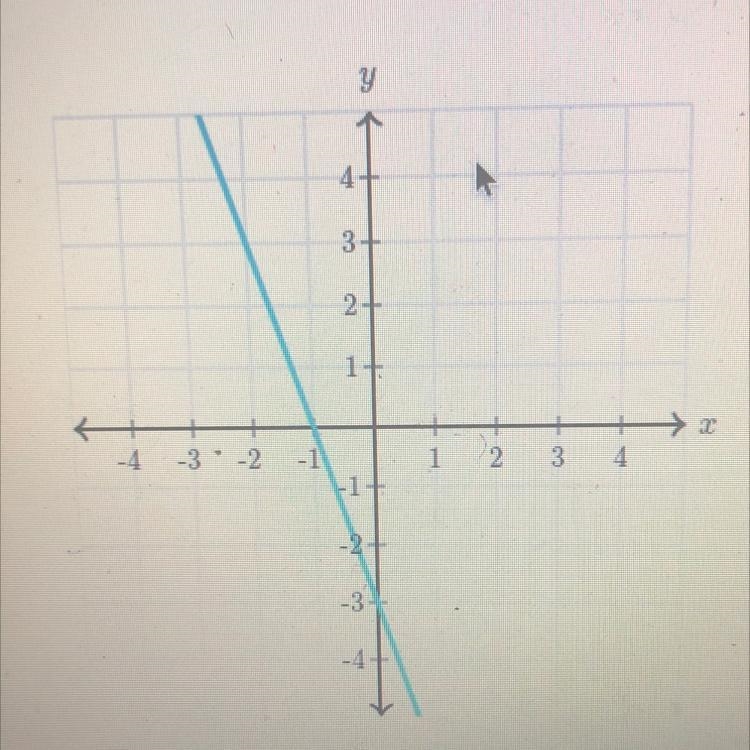 Slope from graph Khan academy : What is the slope of this line?-example-1