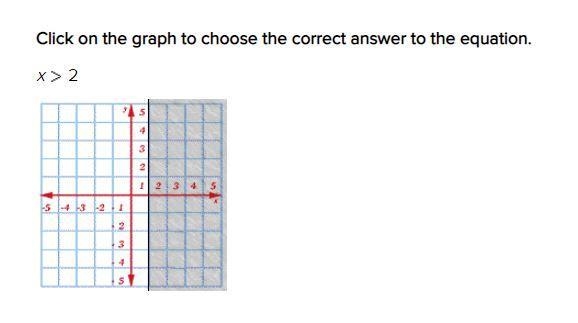 URGENT: Click on the graph to choose the correct answer to the equation. x > 2 (Choose-example-2