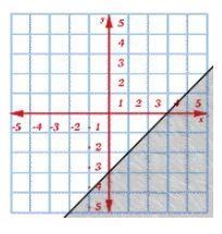 URGENT: Click on the graph to choose the correct answer to the equation. x > 2 (Choose-example-3