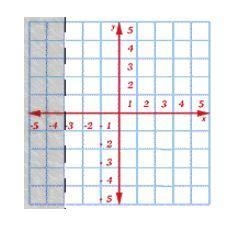 URGENT: Click on the graph to choose the correct answer to the equation. x > 2 (Choose-example-4