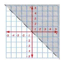 URGENT: Click on the graph to choose the correct answer to the equation. x > 2 (Choose-example-5