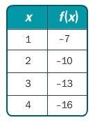 4. I NEED HELP ASAP!! PLEASE PUT AND ANSWER AND STEP BY STEP EQUATION!! IF YOU DON-example-1