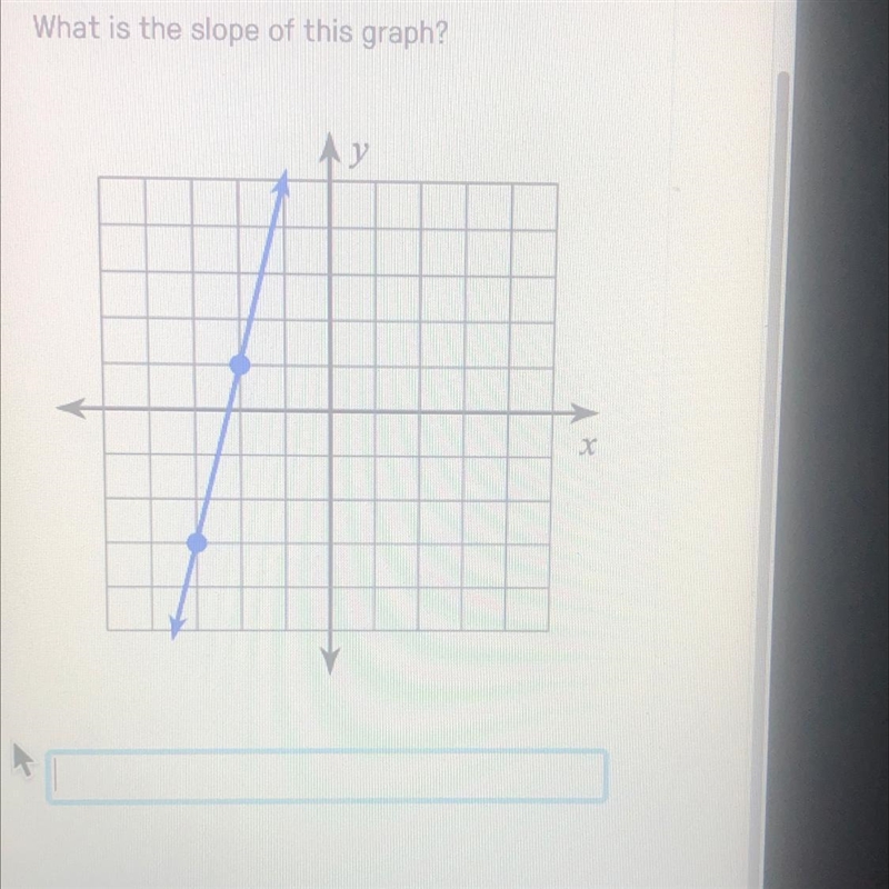 What is the slope of this graph?-example-1