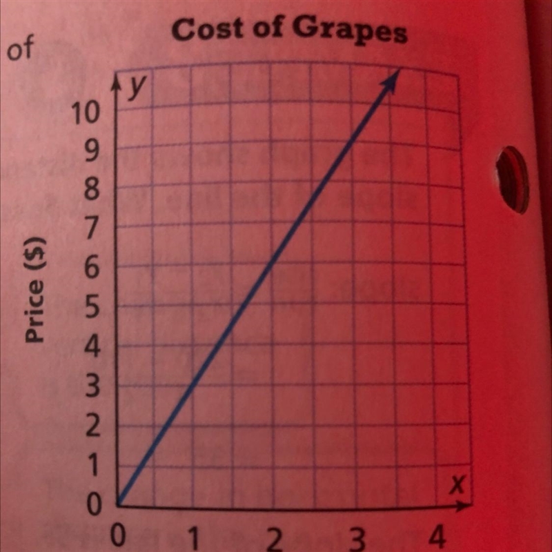 4. What is the slope of the line?-example-1