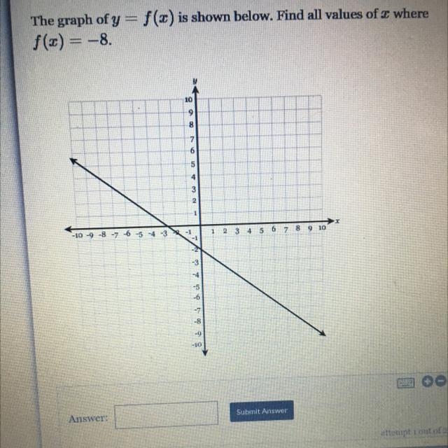 The graph of y=f(x) is shown below. Find all values of x where f(x)=-8-example-1