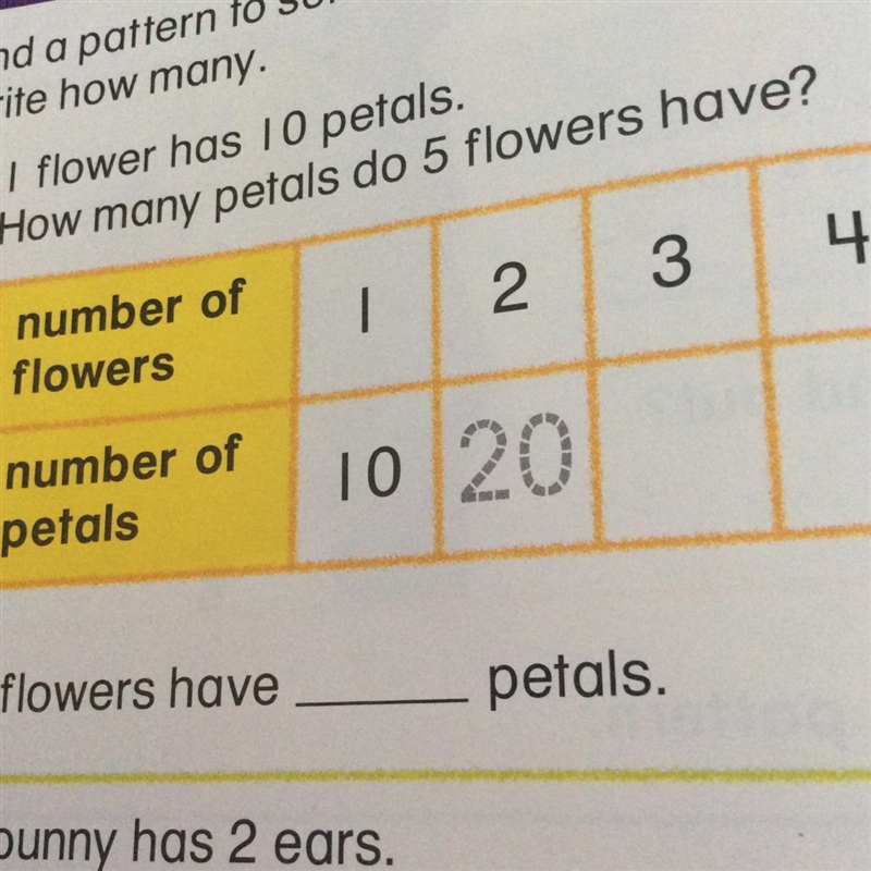 1 flower has 10 petals how many petals do 5 flowers have?-example-1