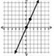 Please answer the slope of this graph-example-1