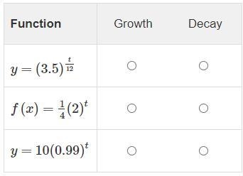 HELP PLS Select "Growth" or "Decay" to classify each function-example-1