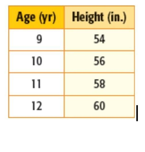 Hey could someone pls answer fast and give correct answer!? You have to find the constant-example-1