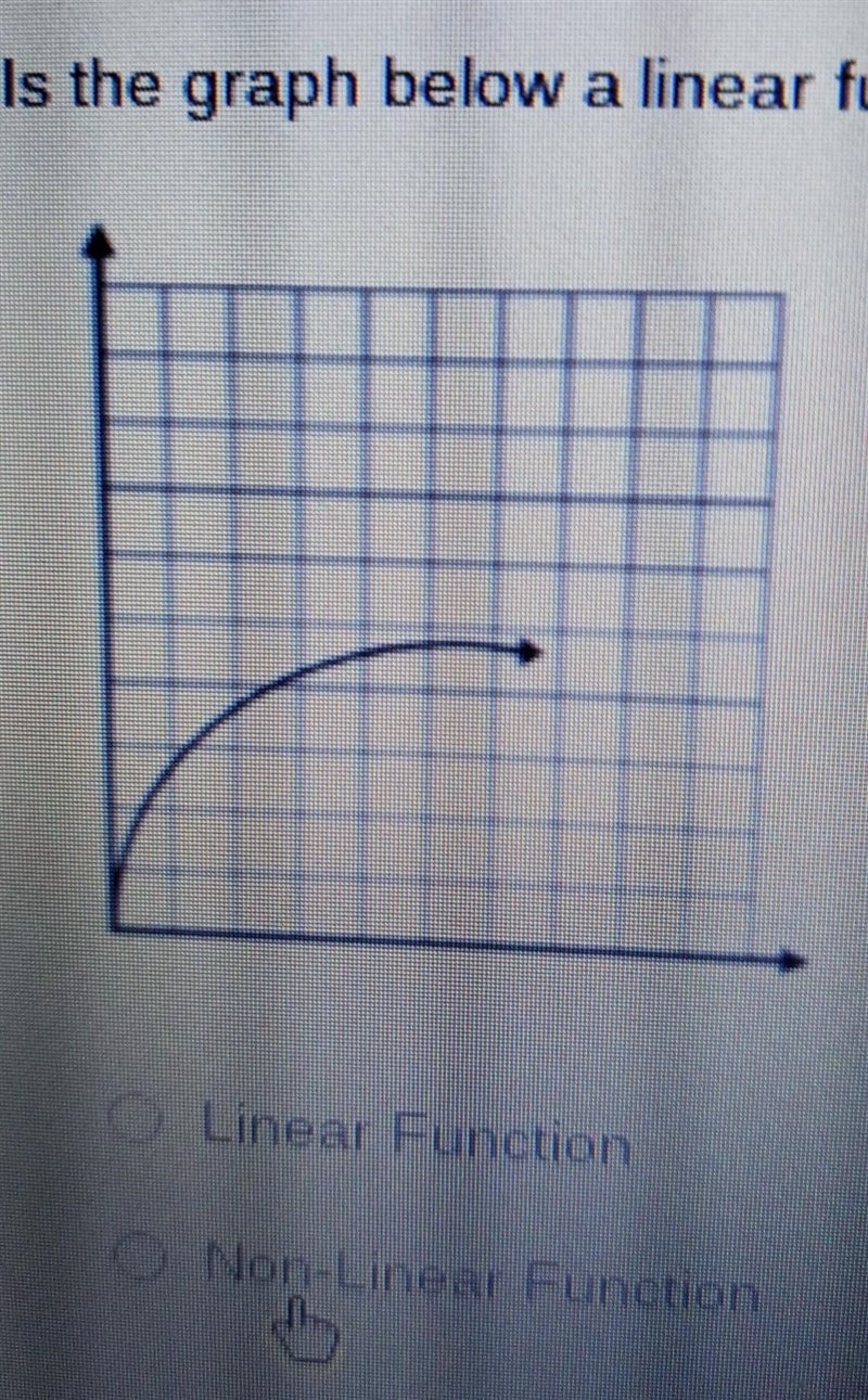 Is the graph below linear function or non- linear plxxx helppp ​-example-1