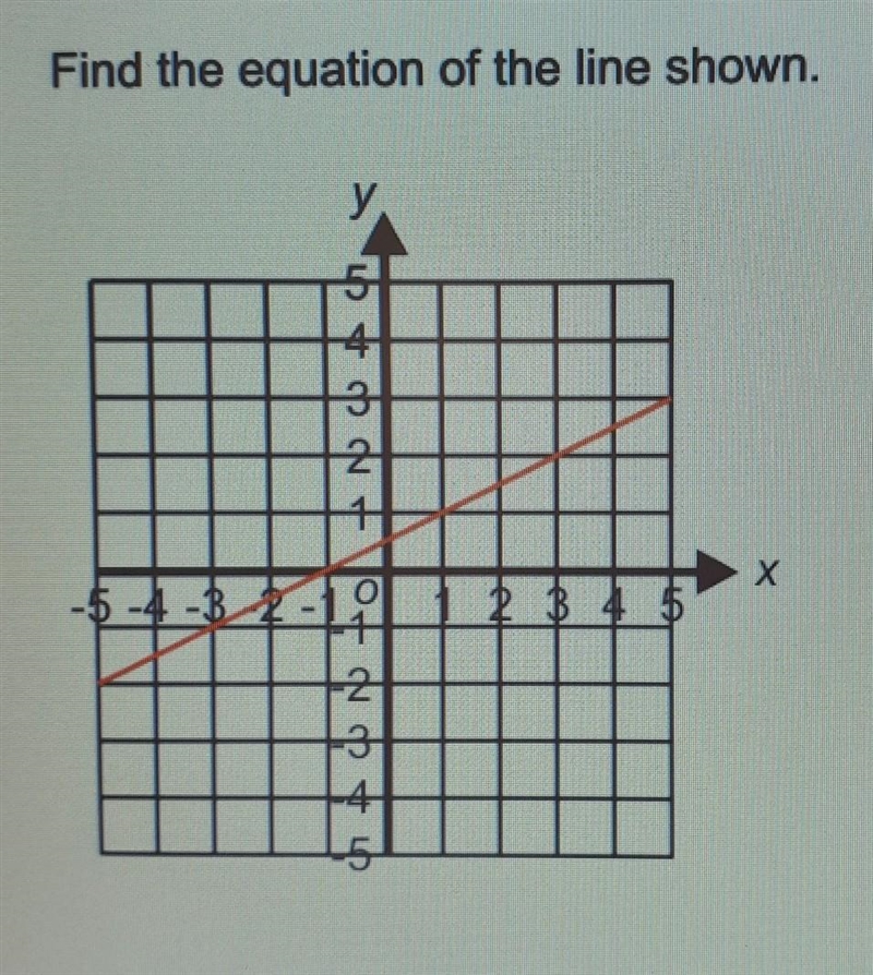 Find the equation of the line shown.​-example-1