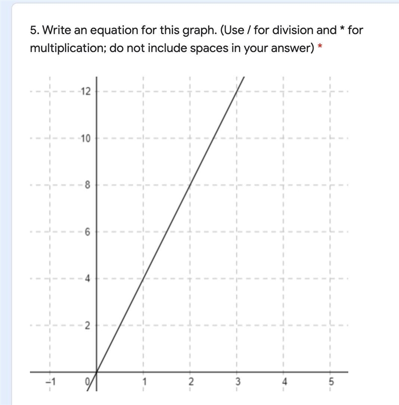 Write an equation for this graph. (Use / for division and * for multiplication; do-example-1