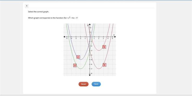 Which graph corresponds to the function f(x) = x2 + 4x – 1?-example-1