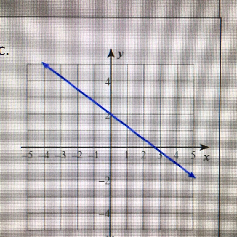 Find the slope , thank you-example-1