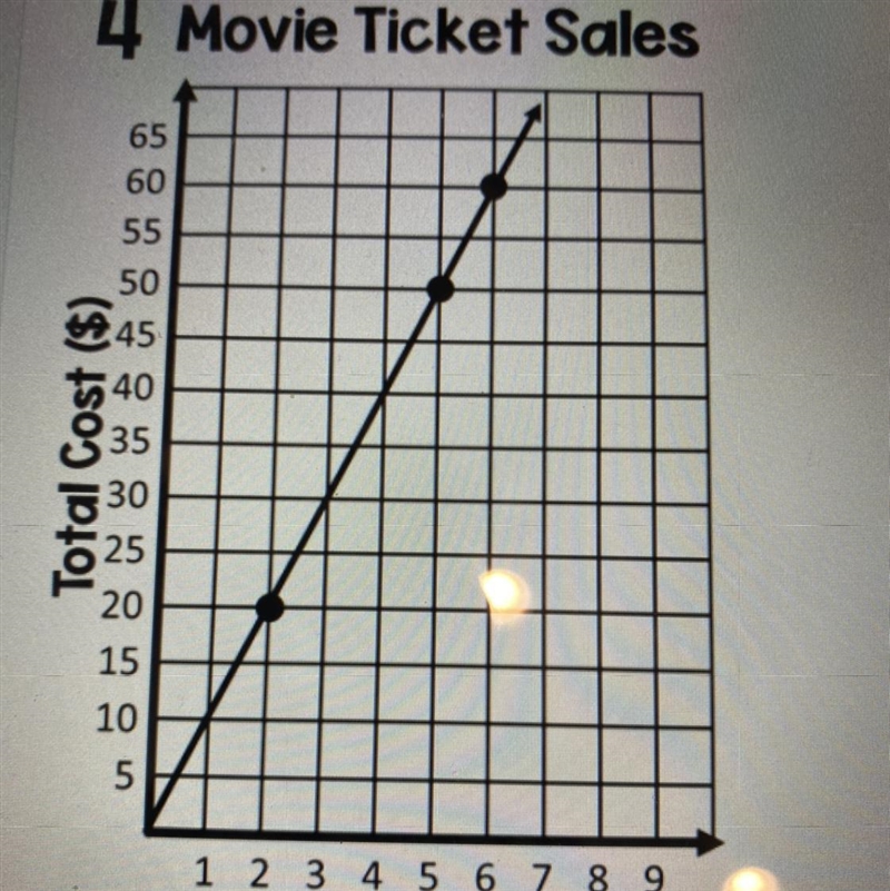 Is this a proportional graph?-example-1