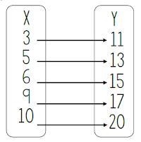 Is this a function? A) yes B) No-example-1