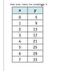 Find the rate of change-example-1