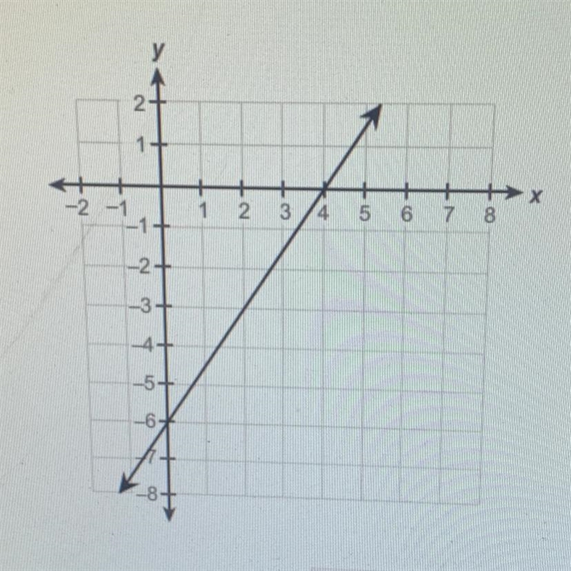 What is the slope of this line? 3/2 2/3 -3/2-example-1