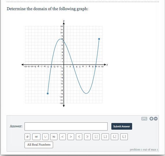 Determine the domain of the following graph: please help help help-example-1